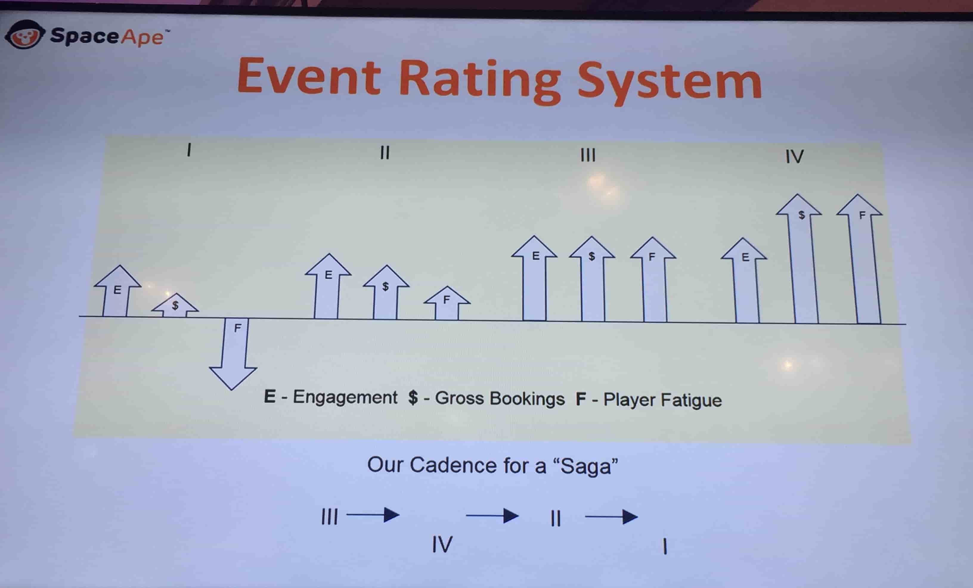 Event Rating System